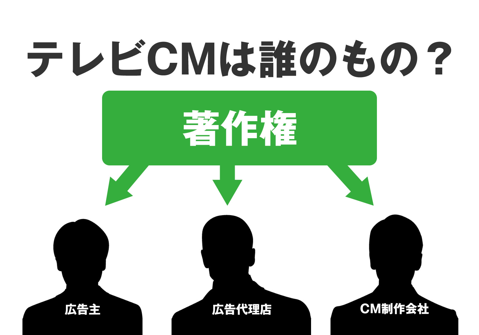 テレビCMは誰のもの？CMの著作権はどこに帰属するのか